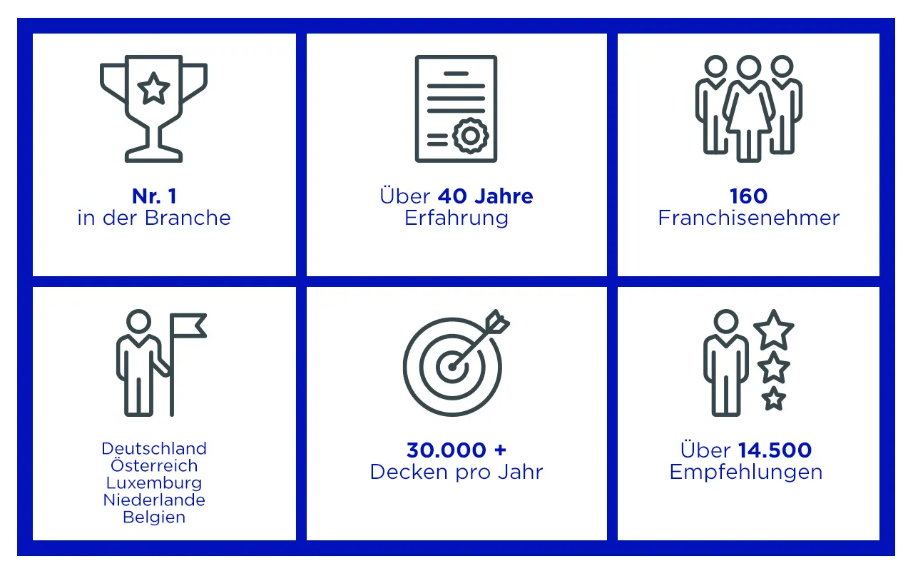 Daten Plameco 2023 DE