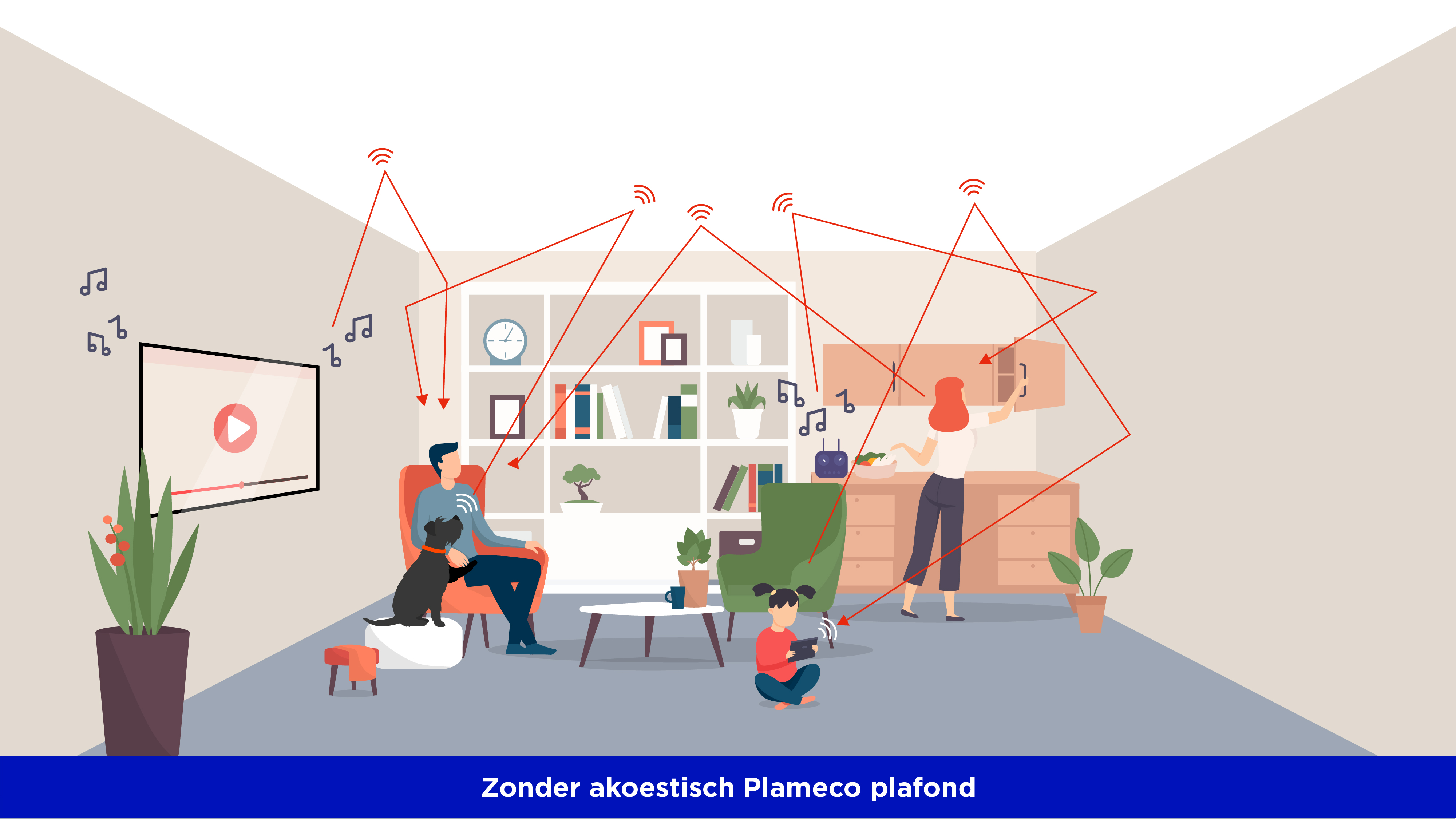 schematische situatie van akoestiek in een ruimte zonder Plameco spanplafond